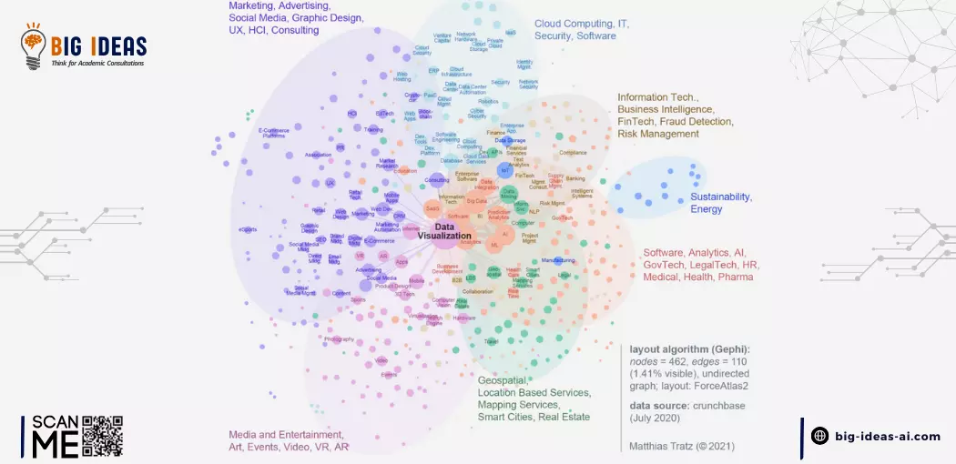 Data visualization research ideas, Data visualization business ideas, 